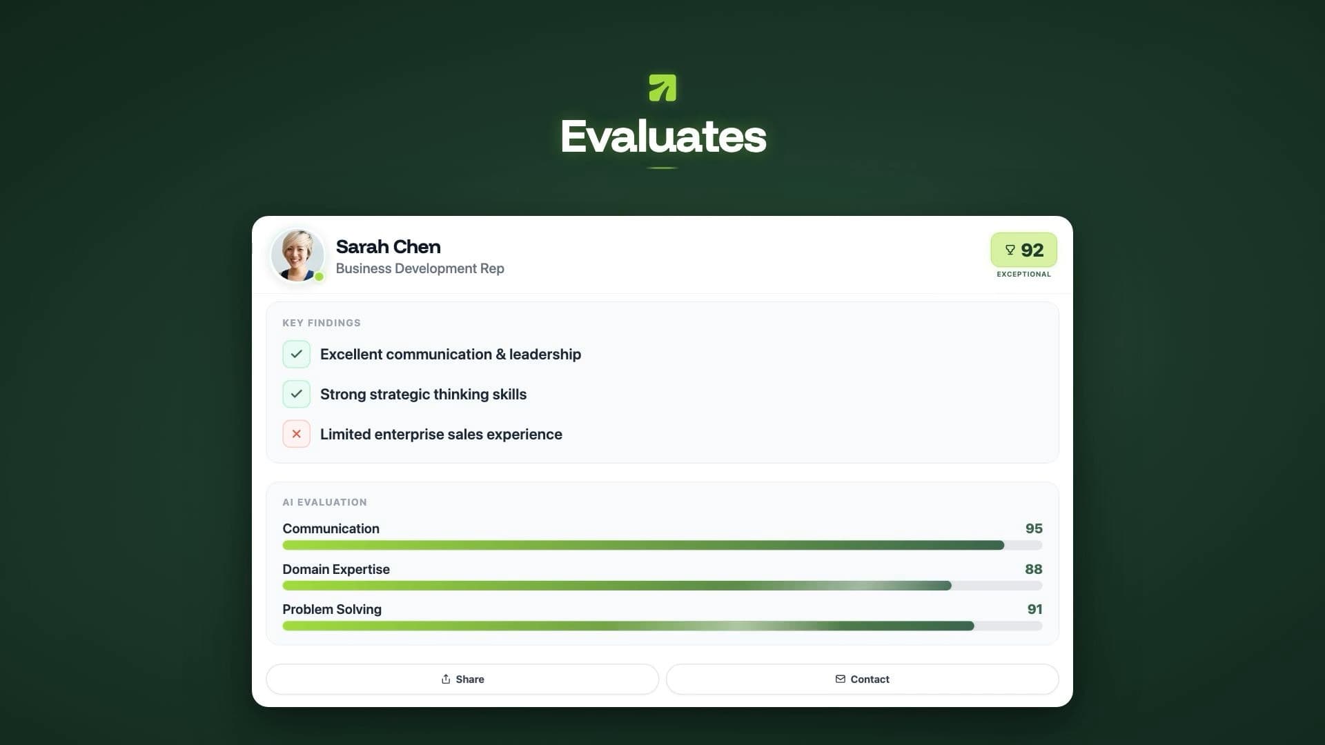 TalentSprout AI scorecard showing structured candidate evaluation with scores across Communication Skills, Domain Expertise, Problem Solving, Cultural Fit, and Professionalism