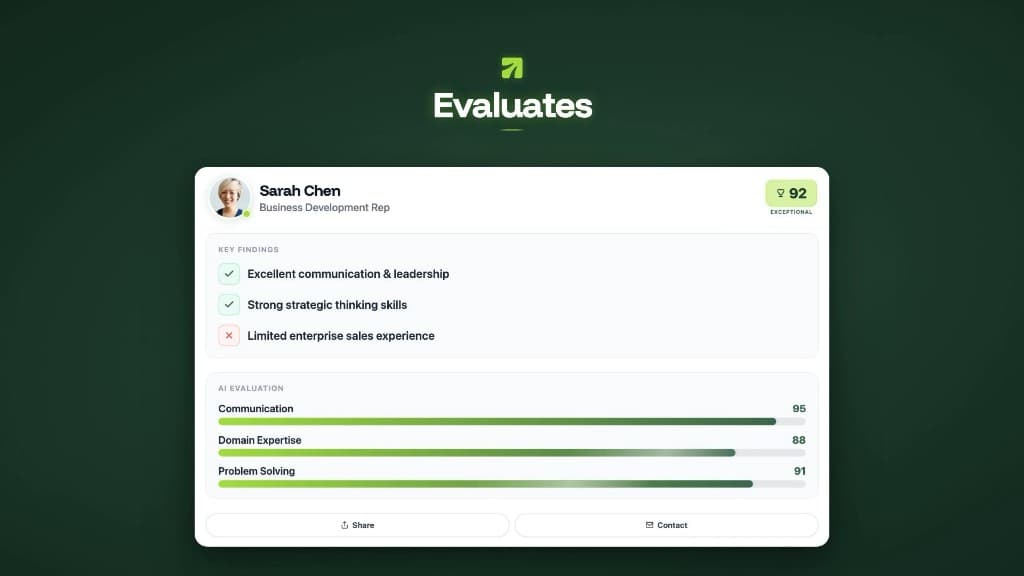 TalentSprout AI scorecard — candidate evaluation showing score, key findings, and AI evaluation criteria with communication, domain expertise, and problem solving ratings