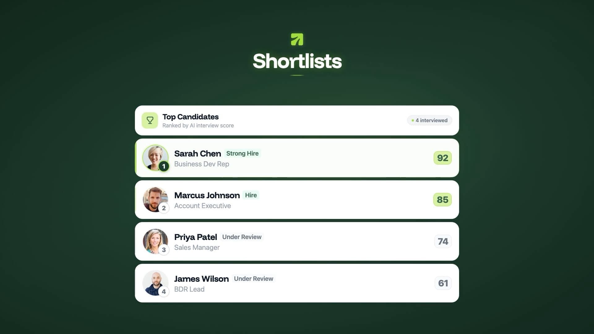 TalentSprout recruiter dashboard — ranked candidate pipeline with shortlisted candidates across multiple roles